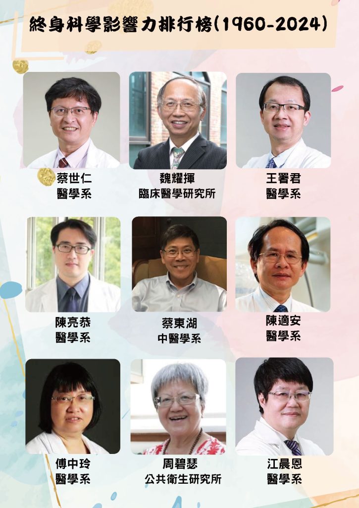 終身科學影響力排行榜(1960 2024) V3 頁面 1