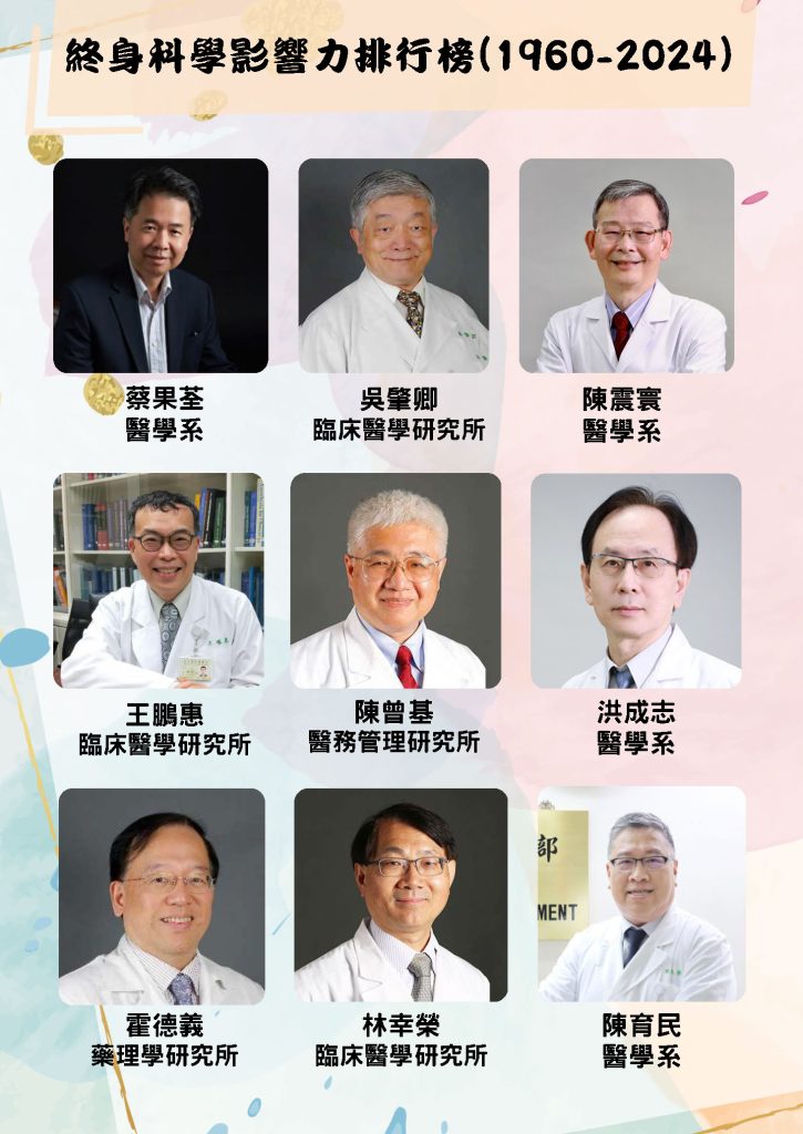 終身科學影響力排行榜(1960 2024) V3 頁面 2