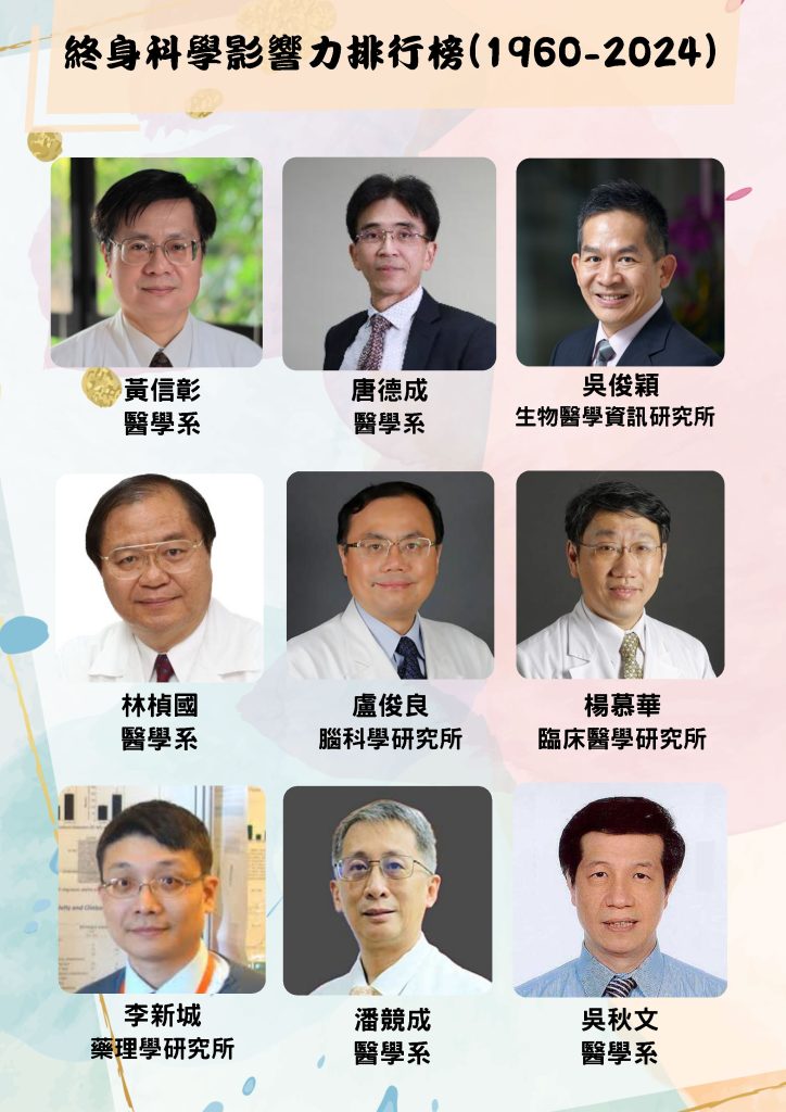 終身科學影響力排行榜(1960 2024) V3 頁面 3