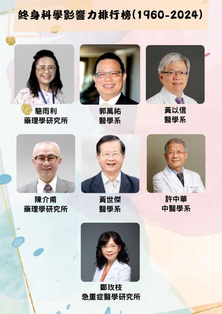 終身科學影響力排行榜(1960 2024) V3 頁面 4